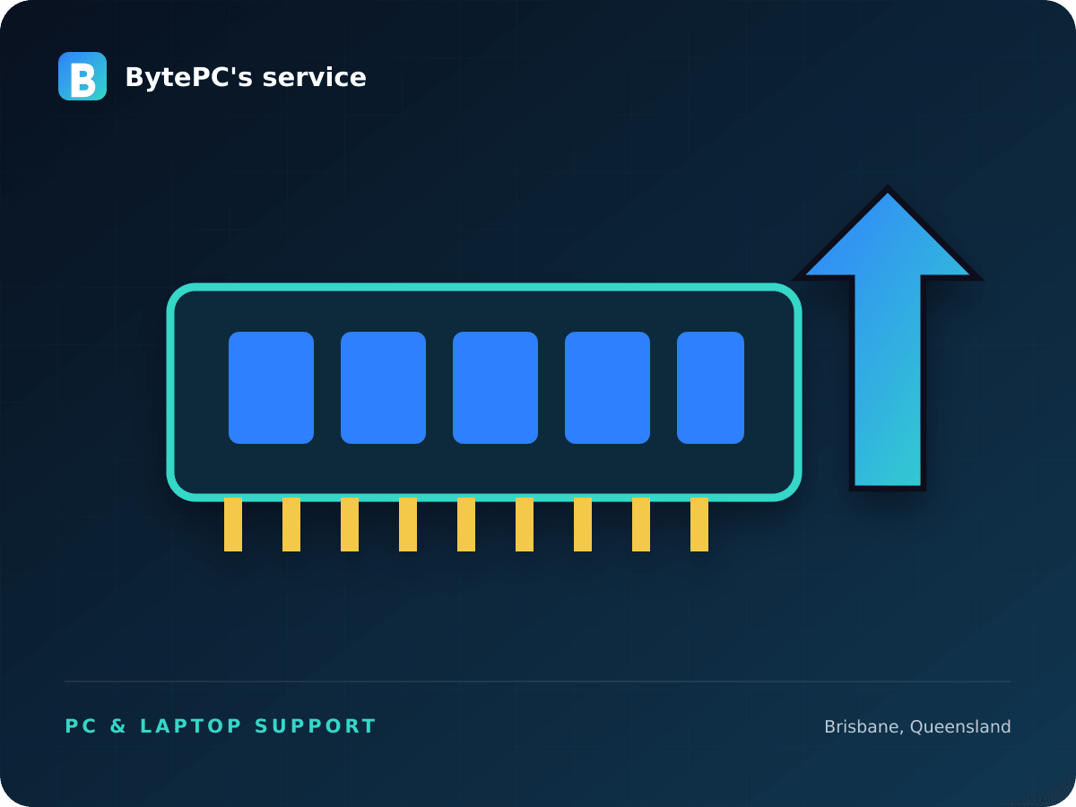 Illustration representing a computer memory and hardware upgrade